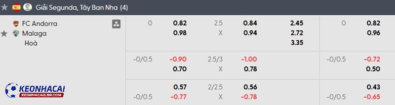 Tỷ lệ soi kèo Andorra vs Malaga Tỷ lệ soi kèo Andorra vs Malaga