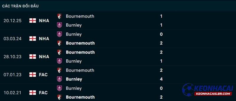 Lịch sử đối đầu Burnley vs Bournemouth Lịch sử đối đầu Burnley vs Bournemouth