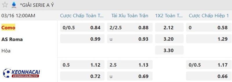 Tỷ lệ soi kèo Como vs AS Roma