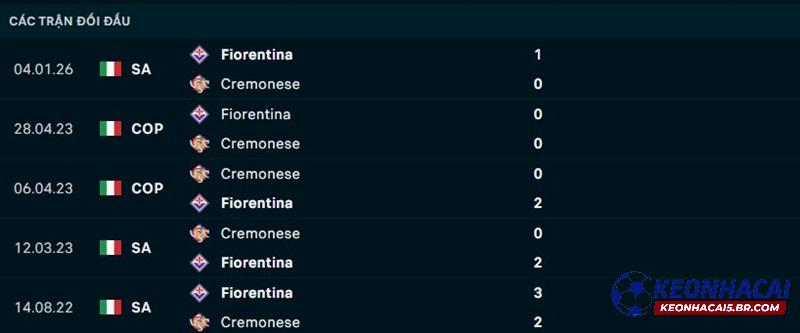 Lịch sử đối đầu Cremonese vs Fiorentina