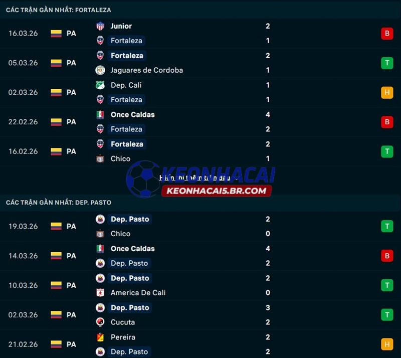 Phong độ gần đây của Fortaleza FC vs Deportivo Pasto Phong độ gần đây của Fortaleza FC vs Deportivo Pasto