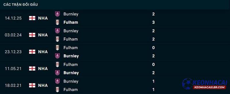 Lịch sử đối đầu Fulham vs Burnley Lịch sử đối đầu Fulham vs Burnley