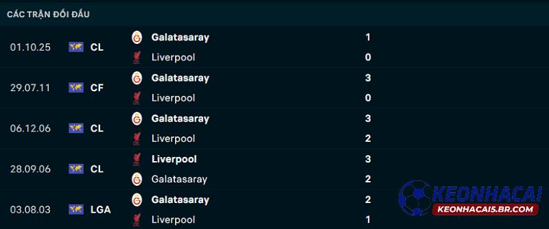 Lịch sử đối đầu Galatasaray vs Liverpool Lịch sử đối đầu Galatasaray vs Liverpool
