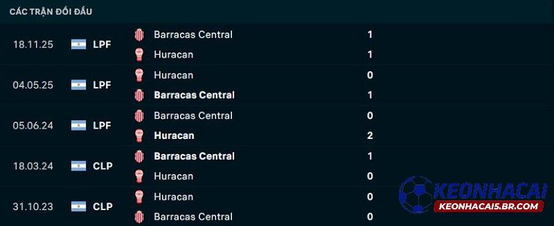 Lịch sử đối đầu Huracan vs Barracas Central Lịch sử đối đầu Huracan vs Barracas Central