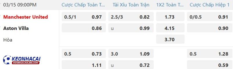 Tỷ lệ soi kèo Man United vs Aston Villa Tỷ lệ soi kèo Man United vs Aston Villa