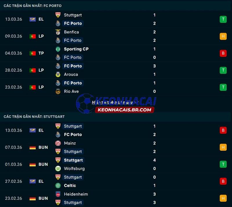 Phong độ gần đây của Porto vs Stuttgart Phong độ gần đây của Porto vs Stuttgart