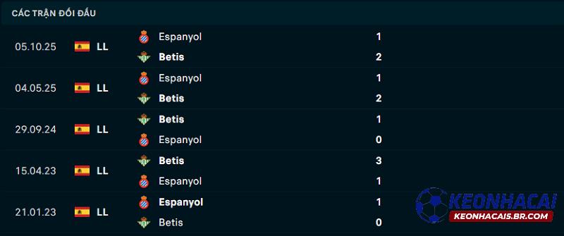 Lịch sử đối đầu Real Betis vs Espanyol Lịch sử đối đầu Real Betis vs Espanyol