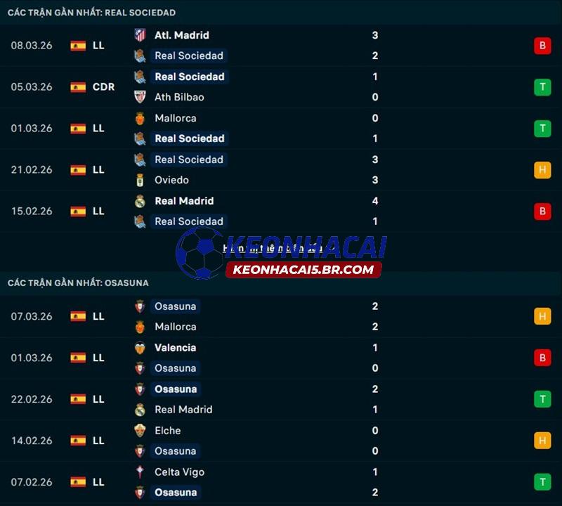 Phong độ gần đây của Real Sociedad vs Osasuna Phong độ gần đây của Real Sociedad vs Osasuna
