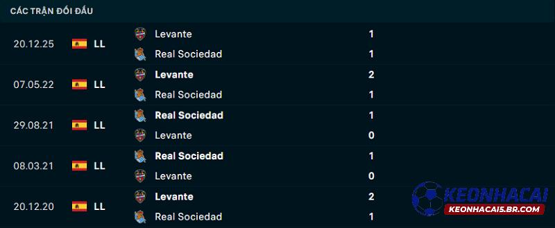 Lịch sử đối đầu Sociedad vs Levante Lịch sử đối đầu Sociedad vs Levante