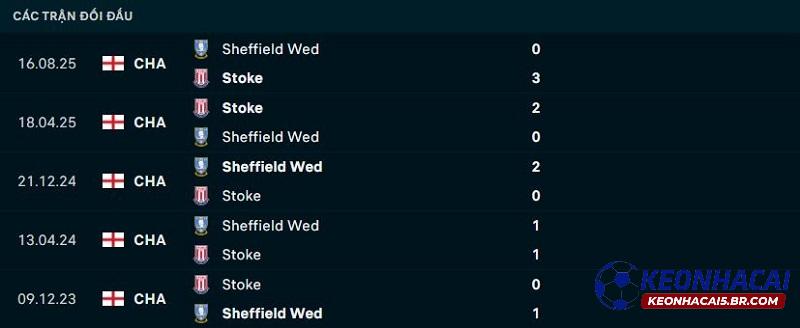 Lịch sử đối đầu Stoke City vs Sheffield Wednesday Lịch sử đối đầu Stoke City vs Sheffield Wednesday