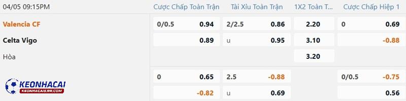Tỷ lệ soi kèo Valencia vs Celta Vigo Tỷ lệ soi kèo Valencia vs Celta Vigo