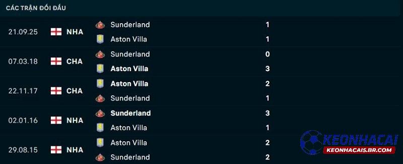 Lịch sử đối đầu Aston Villa vs Sunderland Lịch sử đối đầu Aston Villa vs Sunderland