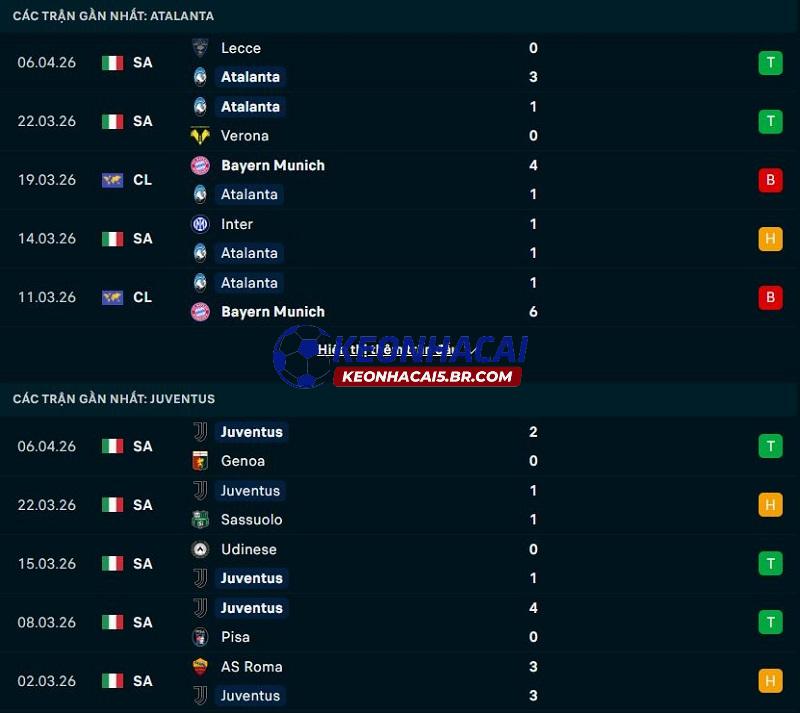 Phong độ gần đây của Atalanta vs Juventus Phong độ gần đây của Atalanta vs Juventus