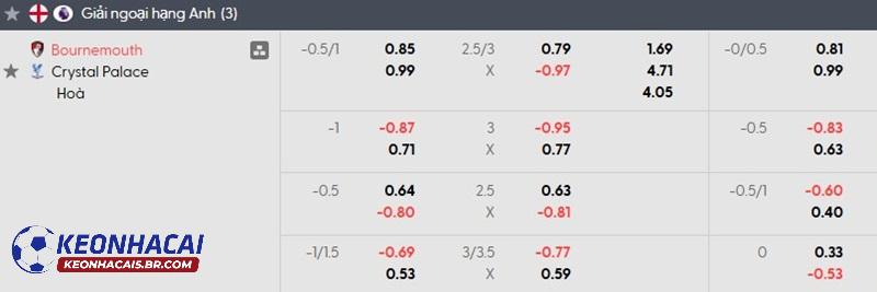 Tỷ lệ soi kèo nhà cái Bournemouth vs Crystal Palace Tỷ lệ soi kèo nhà cái Bournemouth vs Crystal Palace