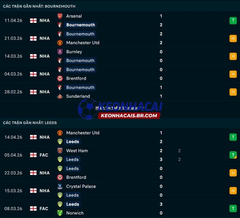Phong độ gần đây của Bournemouth vs Leeds United