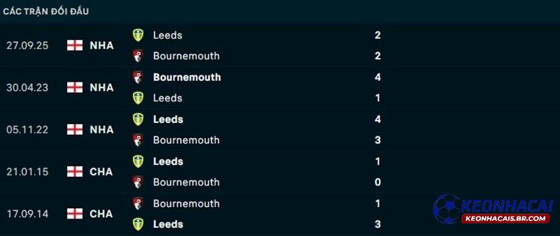 Lịch sử đối đầu Bournemouth vs Leeds United