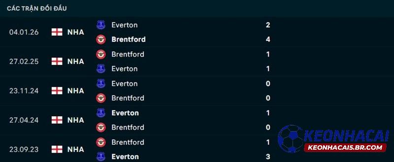 Lịch sử đối đầu Brentford vs Everton Lịch sử đối đầu Brentford vs Everton