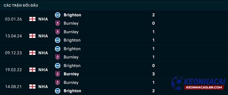 Lịch sử đối đầu Burnley vs Brighton Lịch sử đối đầu Burnley vs Brighton