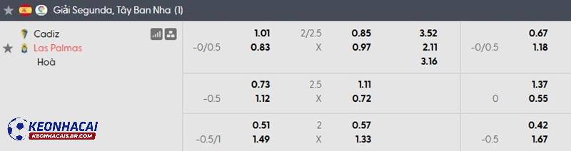Tỷ lệ soi kèo nhà cái Cadiz vs Las Palmas Tỷ lệ soi kèo nhà cái Cadiz vs Las Palmas