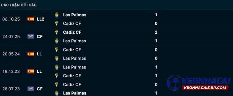 Lịch sử đối đầu Cadiz vs Las Palmas Lịch sử đối đầu Cadiz vs Las Palmas