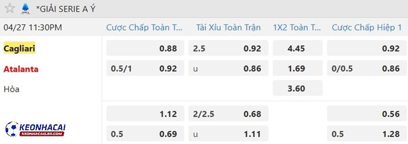 Tỷ lệ soi kèo Cagliari vs Atalanta Tỷ lệ soi kèo Cagliari vs Atalanta