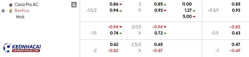 Tỷ lệ soi kèo nhà cái Casa Pia vs Benfica Tỷ lệ soi kèo nhà cái Casa Pia vs Benfica