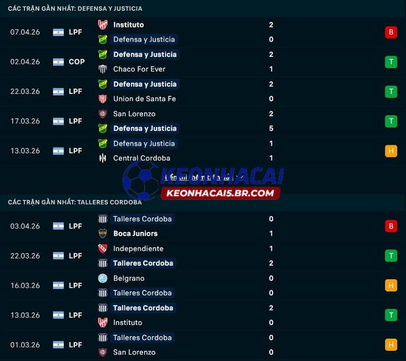 Phong độ gần đây của Defensa y Justicia vs Talleres Phong độ gần đây của Defensa y Justicia vs Talleres