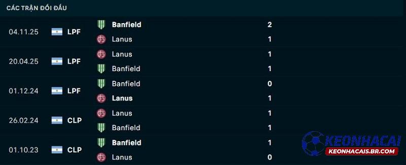 Lịch sử đối đầu Lanus vs Banfield