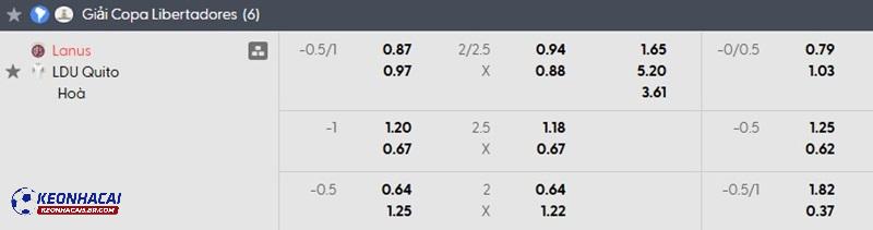 Tỷ lệ soi kèo nhà cái Lanus vs Quito