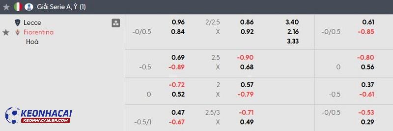 Tỷ lệ soi kèo nhà cái Lecce vs Fiorentina Tỷ lệ soi kèo nhà cái Lecce vs Fiorentina