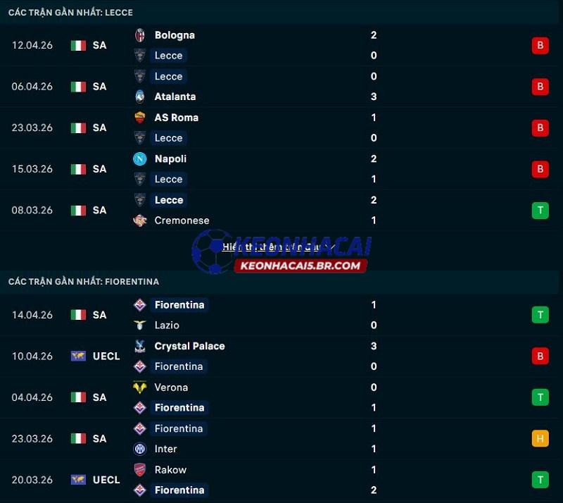 Phong độ gần đây của Lecce vs Fiorentina Phong độ gần đây của Lecce vs Fiorentina