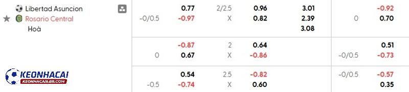 Tỷ lệ soi kèo nhà cái Libertad vs Rosario Central