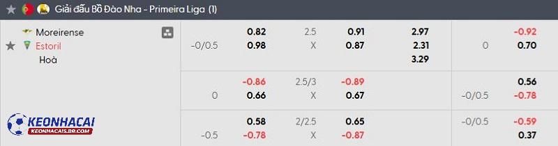 Tỷ lệ soi kèo Moreirense vs Estoril