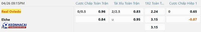 Tỷ lệ soi kèo Oviedo vs Elche Tỷ lệ soi kèo Oviedo vs Elche