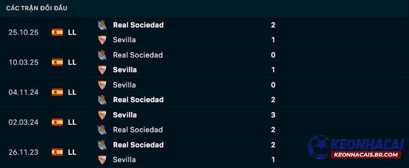 Lịch sử đối đầu Sevilla vs Sociedad