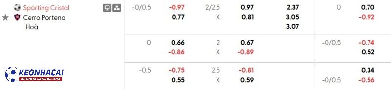Tỷ lệ soi kèo nhà cái Sporting Cristal vs Cerro Porteno Tỷ lệ soi kèo nhà cái Sporting Cristal vs Cerro Porteno