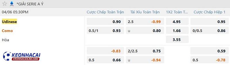 Tỷ lệ soi kèo nhà cái Udinese vs Como