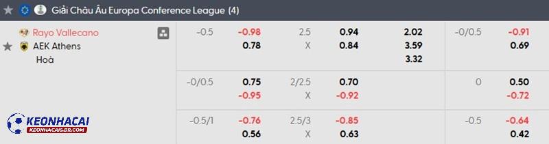 Tỷ lệ soi kèo nhà cái Vallecano vs AEK Athens Tỷ lệ soi kèo nhà cái Vallecano vs AEK Athens