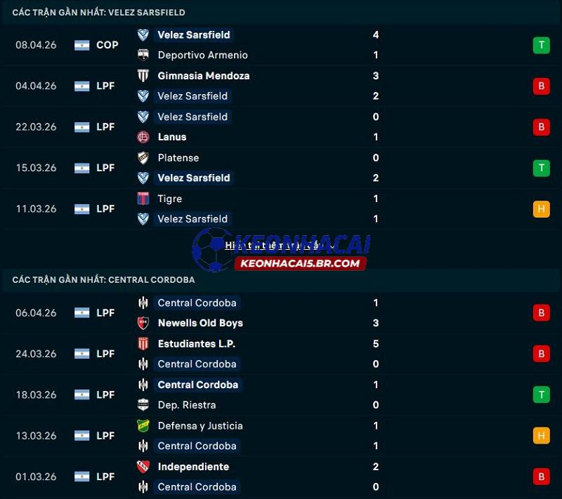 Phong độ gần đây của Velez Sarsfield vs Central Cordoba Phong độ gần đây của Velez Sarsfield vs Central Cordoba