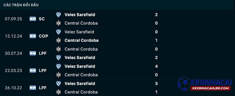 Lịch sử đối đầu Velez Sarsfield vs Central Cordoba Lịch sử đối đầu Velez Sarsfield vs Central Cordoba