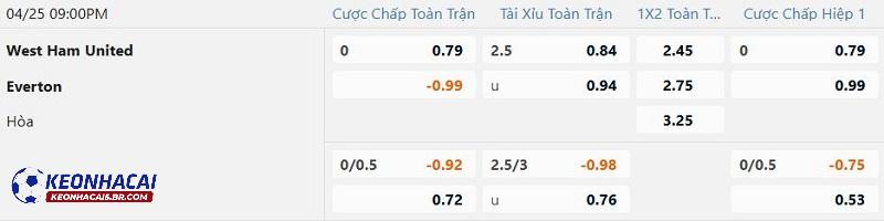 Tỷ lệ soi kèo nhà cái West Ham vs Everton Tỷ lệ soi kèo nhà cái West Ham vs Everton