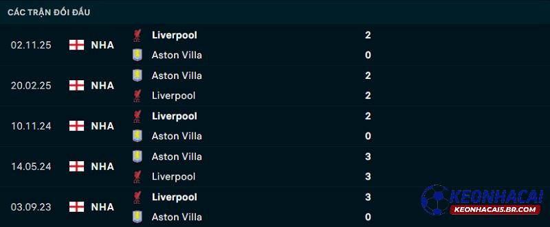 Lịch sử đối đầu Aston Villa vs Liverpool Lịch sử đối đầu Aston Villa vs Liverpool