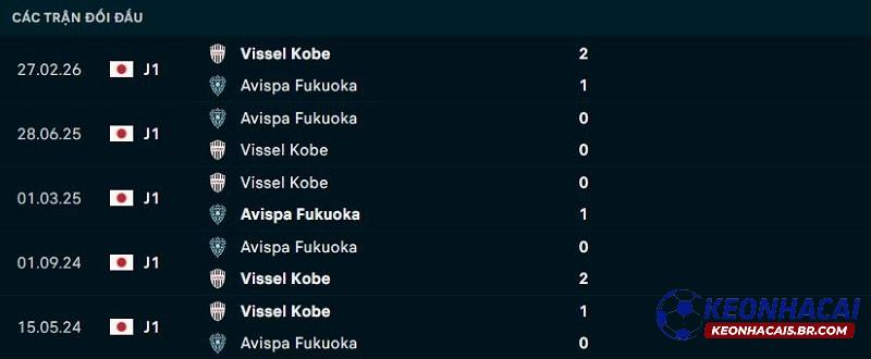 Lịch sử đối đầu Avispa Fukuoka vs Vissel Kobe