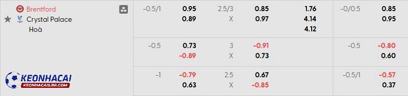 Tỷ lệ soi kèo nhà cái Brentford vs Crystal Palace Tỷ lệ soi kèo nhà cái Brentford vs Crystal Palace