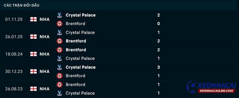 Lịch sử đối đầu Brentford vs Crystal Palace Lịch sử đối đầu Brentford vs Crystal Palace
