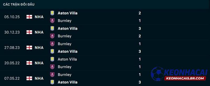 Lịch sử đối đầu Burnley vs Aston Villa