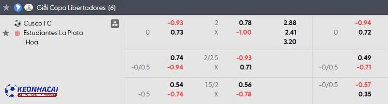 Tỷ lệ soi kèo nhà cái Cusco FC vs Estudiantes La Plata