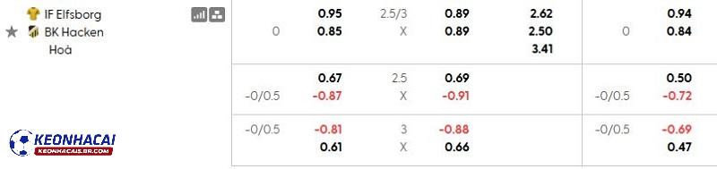 Tỷ lệ soi kèo nhà cái Elfsborg vs Hacken