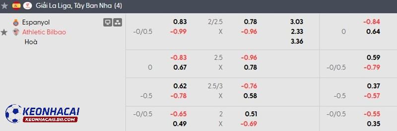 Tỷ lệ soi kèo nhà cái Espanyol vs Athletic Bilbao Tỷ lệ soi kèo nhà cái Espanyol vs Athletic Bilbao