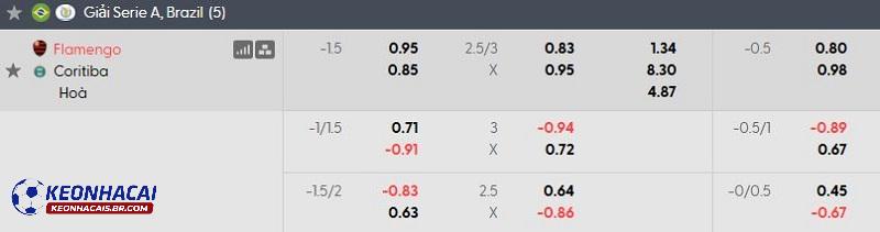 Tỷ lệ soi kèo nhà cái Flamengo vs Coritiba Tỷ lệ soi kèo nhà cái Flamengo vs Coritiba